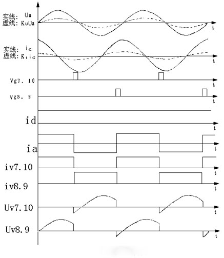 逆变电路有关波形